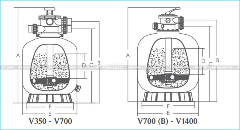 Bản vẽ cấu tạo sơ bộ của thiết bị lọc cát bể bơi V series 