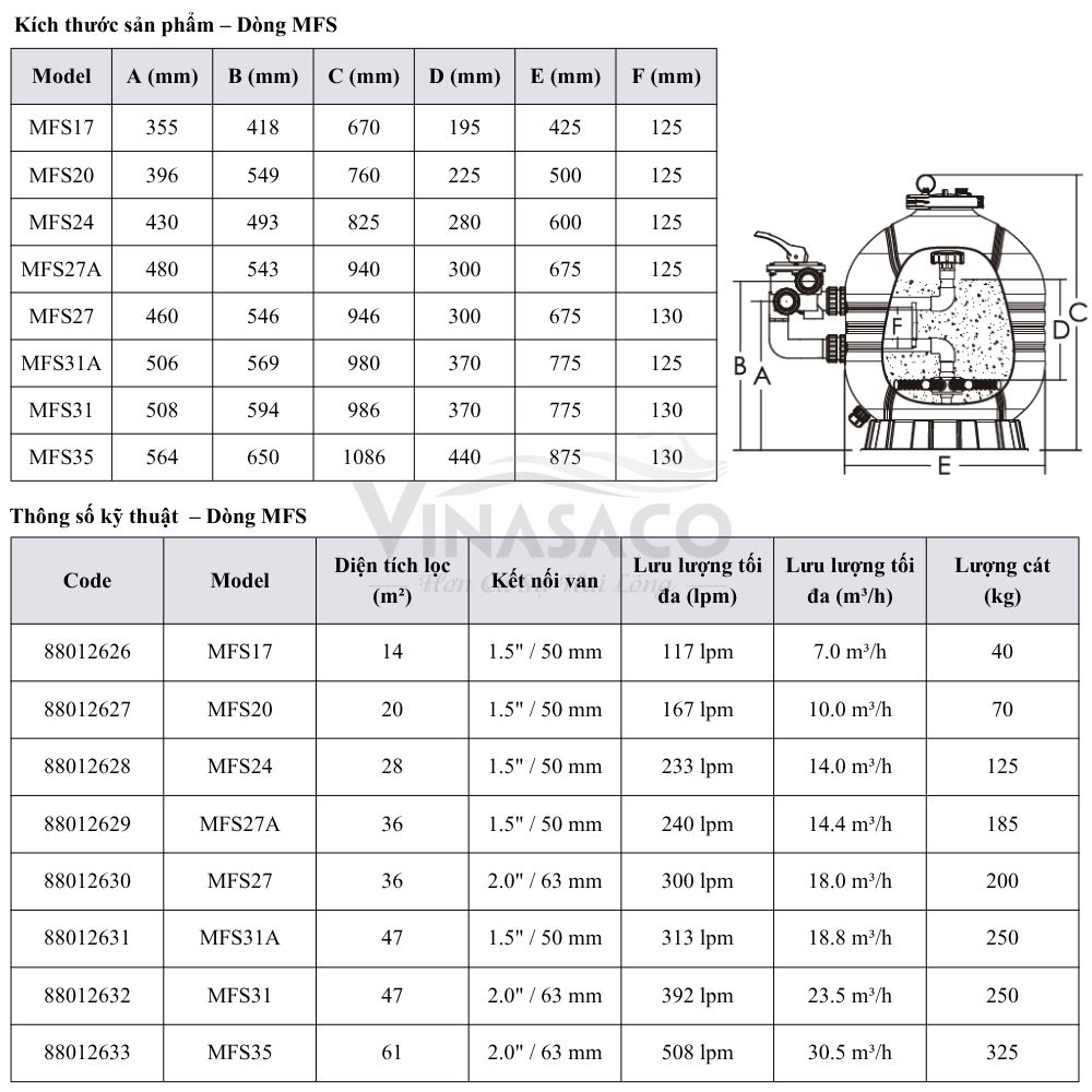 Thông số kỹ thuật bình lọc bể bơi Emaux MFS