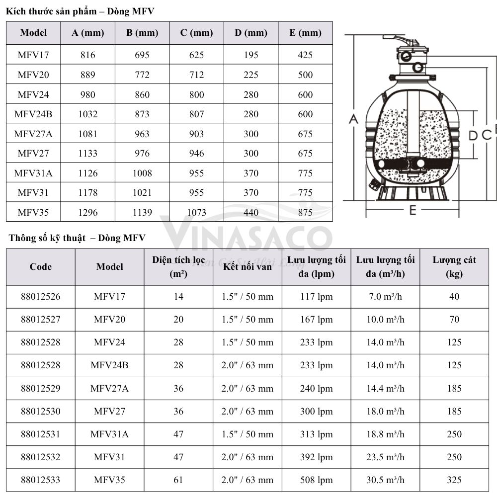 Thông số kỹ thuật bình lọc bể bơi Emaux MFV
