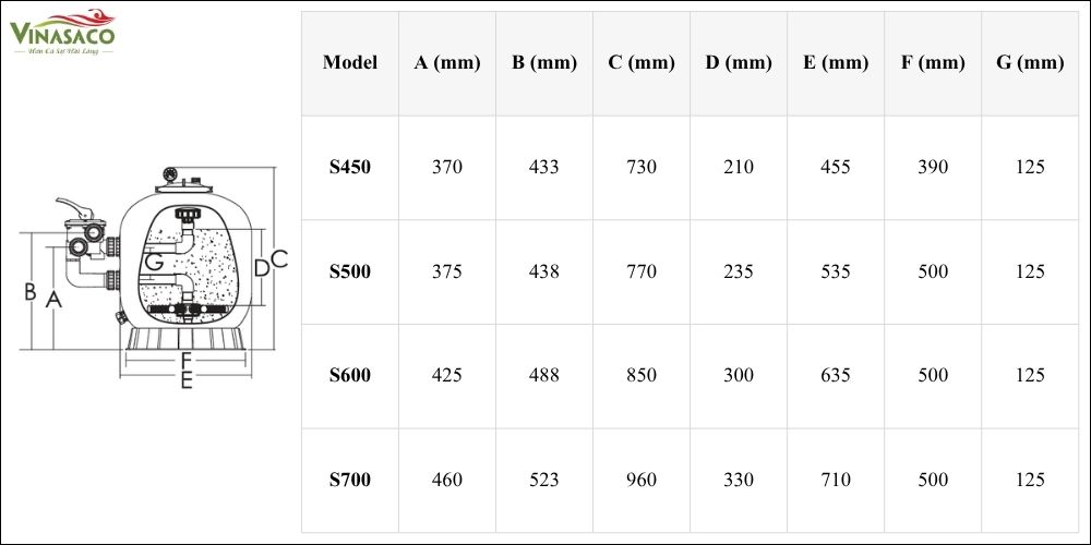 Sơ đồ và bảng kích thước bình lọc Emaux van ngang S450, S500, S600 và S700