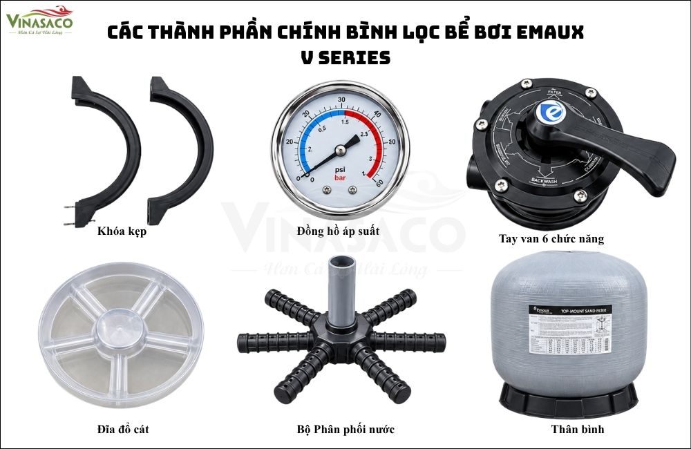 Hình minh họa thân bình, đồng hồ áp suất, tay van và các bộ phận của bình lọc Emaux V series