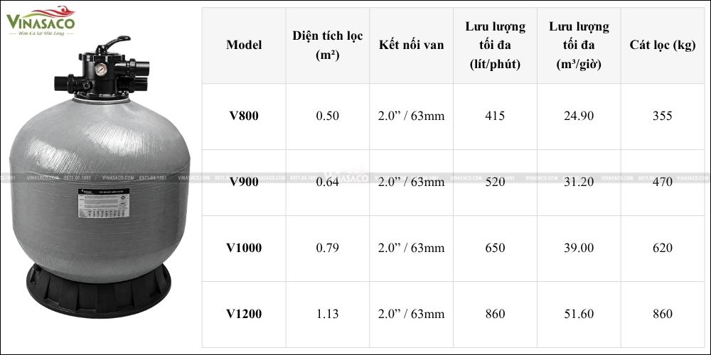 Bảng diện tích lọc, lưu lượng và lượng cát của Emaux V800, V900, V1000 và V1200