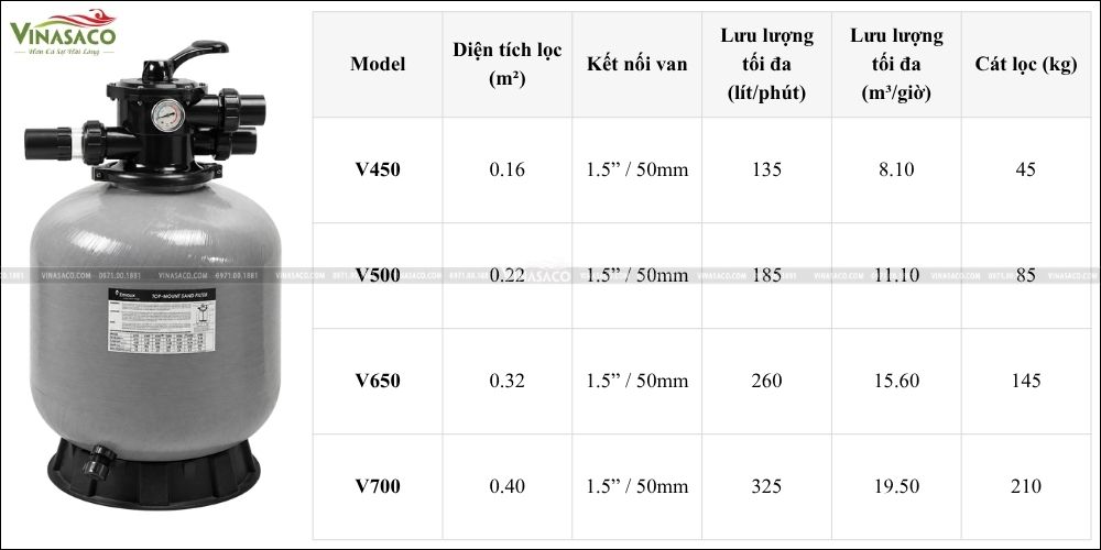 Bảng diện tích lọc, lưu lượng và lượng cát của Emaux V450, V500, V650 và V700