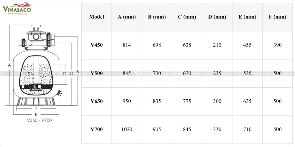 Sơ đồ kích thước bình lọc Emaux và bảng kích thước V650
