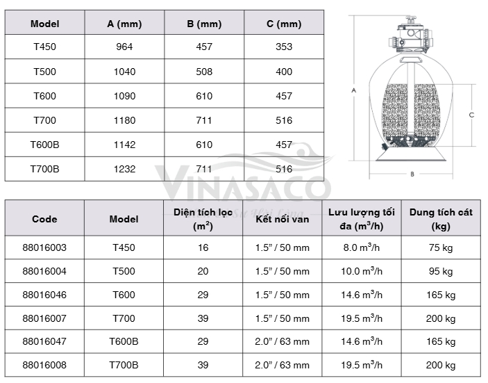 Thông số kỹ thuật bình lọc bể bơi Emaux Volumetric T-Series