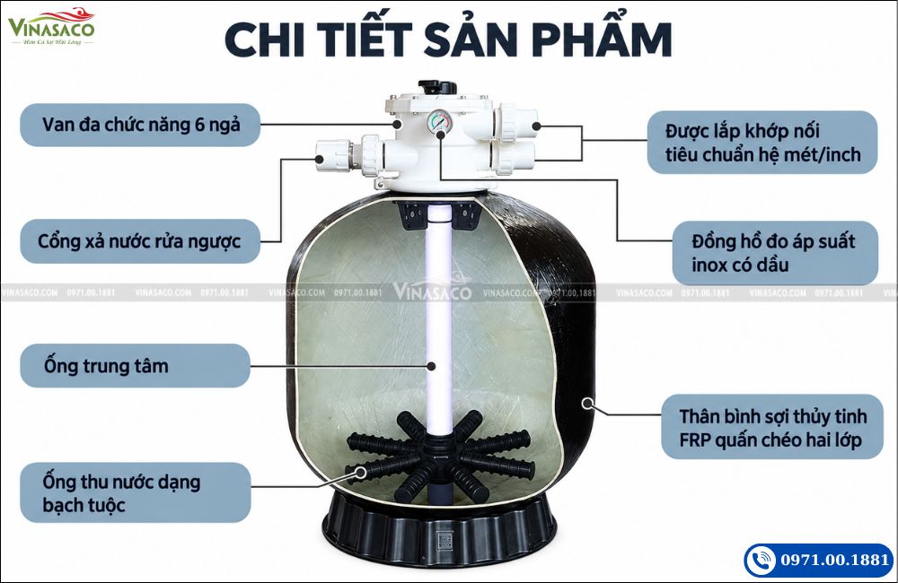 Chi tiết bình lọc bể bơi minder m21