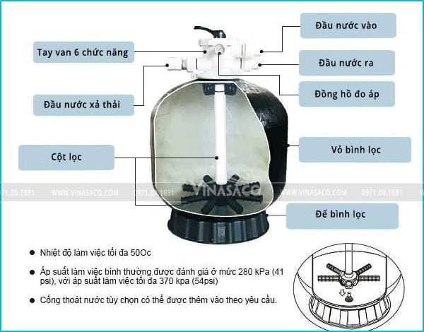 Cấu tạo bình lọc beer bơi Minder M36 van đứng