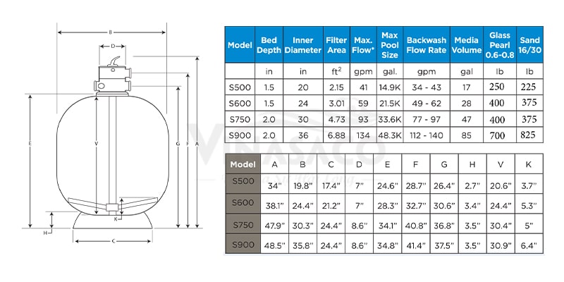 Bảng thông số kỹ thuật của các mã bình lọc bể bơi Waterco