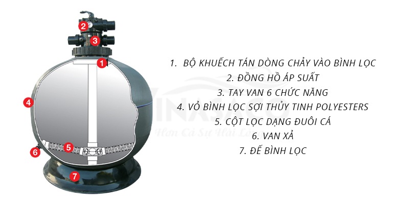 7 bộ phận cơ bản của bình lọc cát thương hiệu Waterco