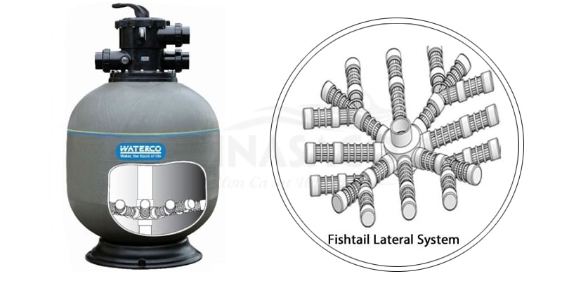 Cấu trúc cột lọc dạng đuôi cá giúp tăng hiệu quả xử lý nước và chống dòng xoáy