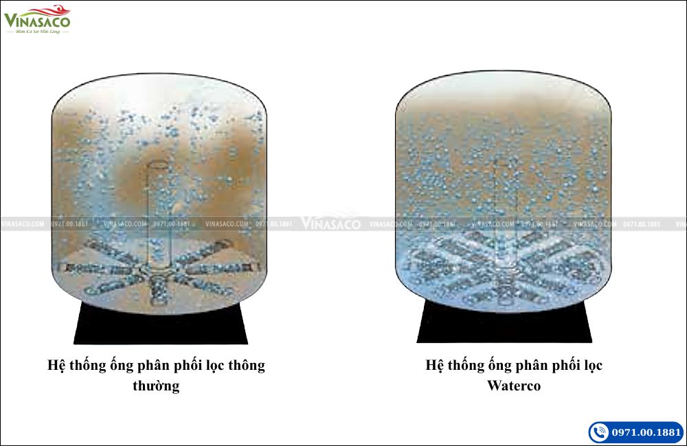hệ thống phân phối nước bình lọc Waterco