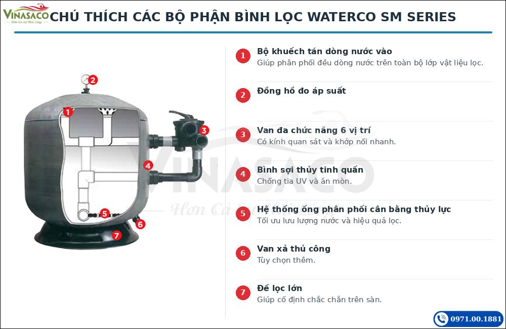 cấu tạo bình lọc Waterco SM Series