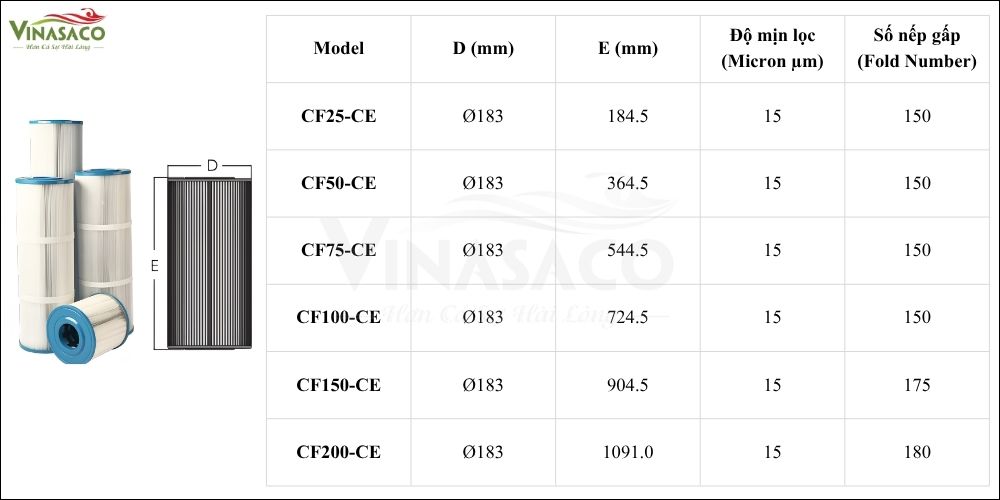 Bảng kích thước, độ mịn và số nếp gấp của lõi Cartridge Emaux CF25-CE đến CF200-CE