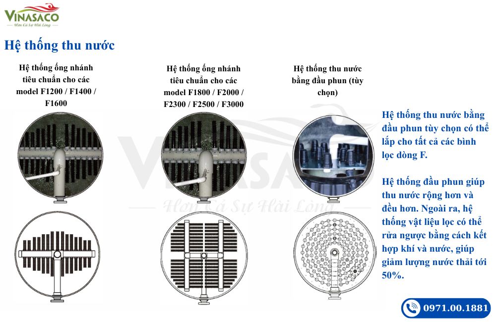 Hệ thống thu nước tùy chọn của bình lọc bể bơi Minder F Series