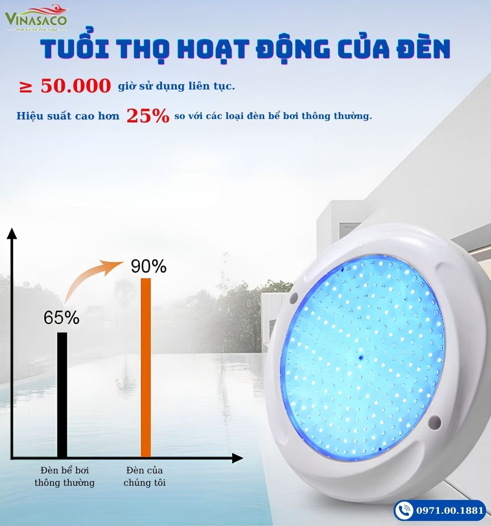Tuổi thọ đèn LED bể bơi YC230-AP