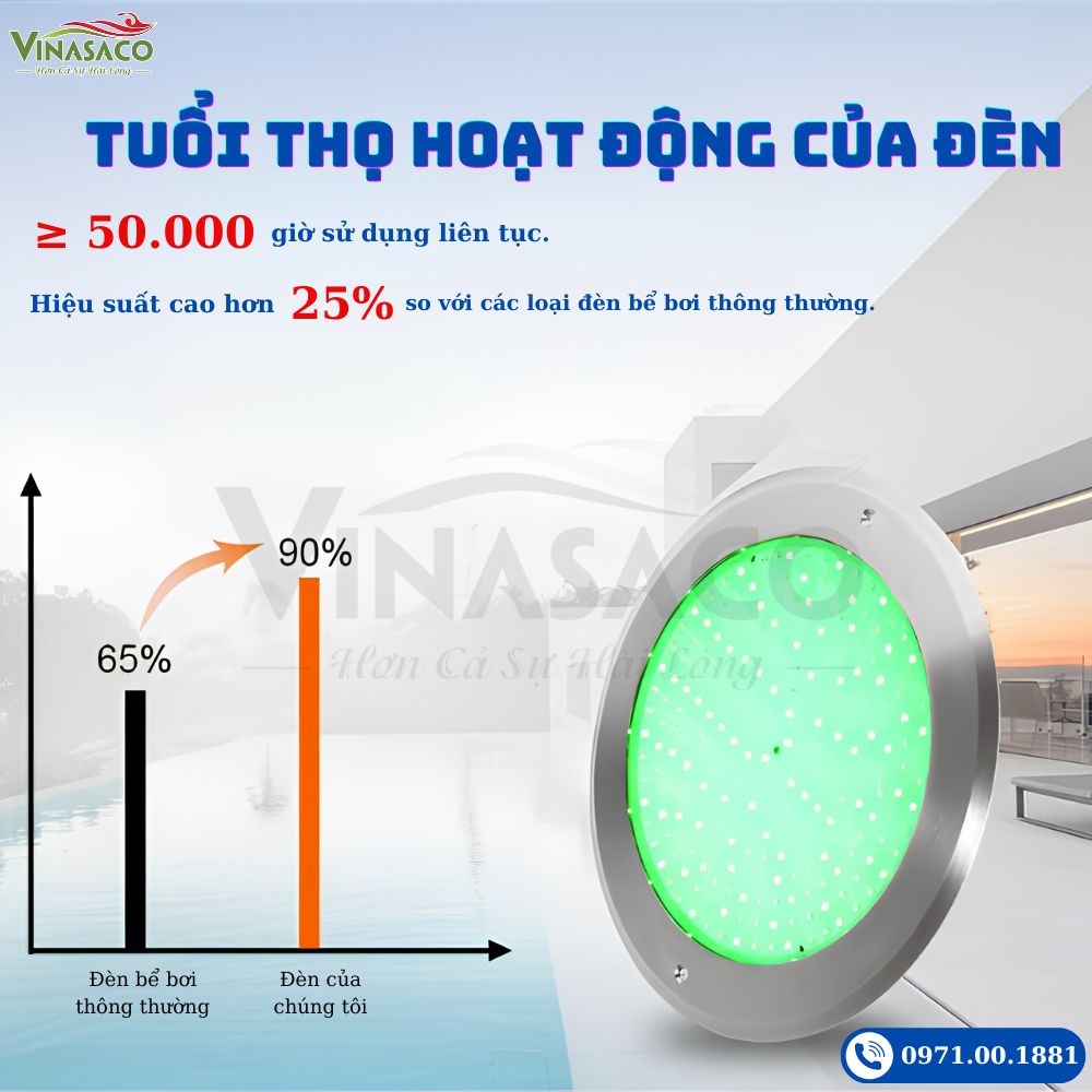Tuổi thọ 50000 giờ của đèn UT230-SP