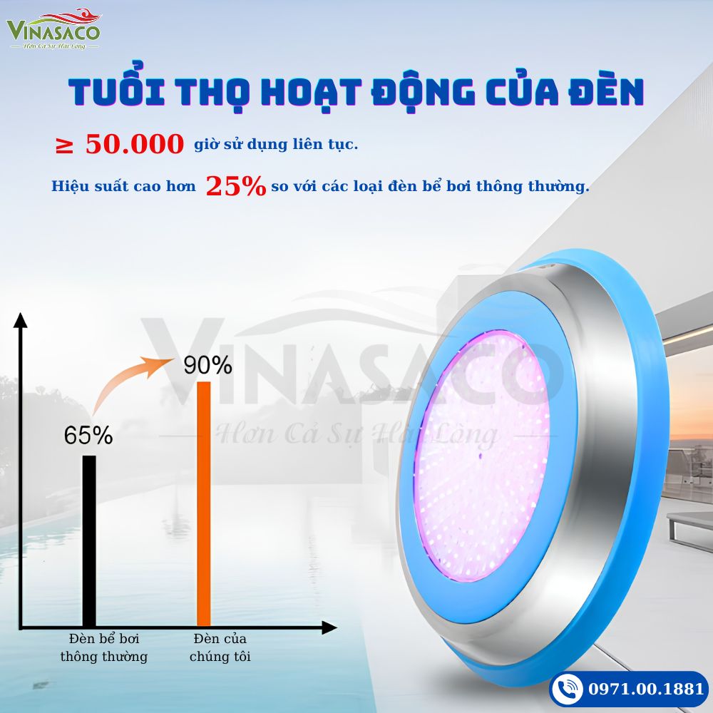 Tuổi thọ đèn LED hồ bơi YC230-SP 50000 giờ