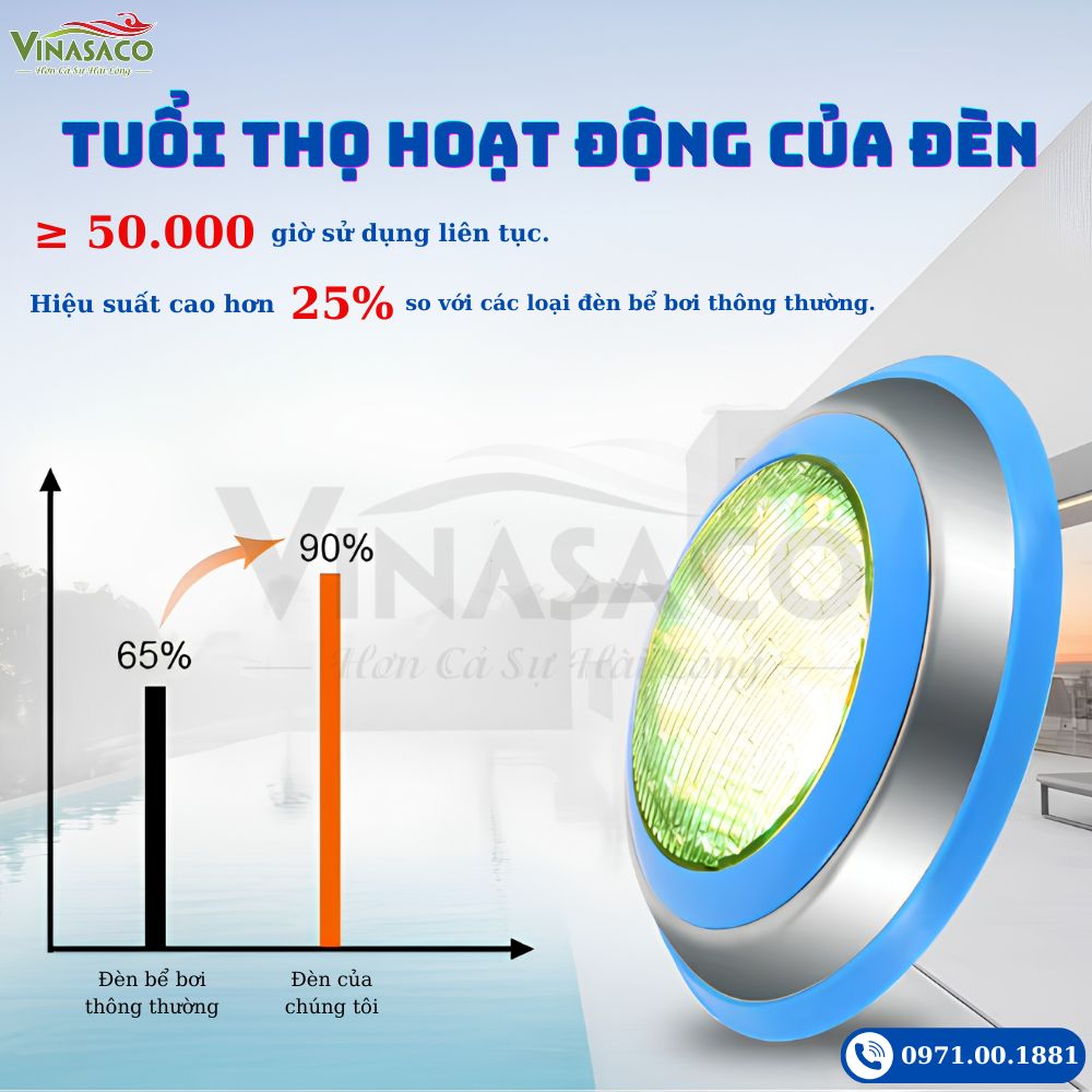 Tuổi thọ đèn LED treo thành bể bơi YC230-SS 50000 giờ