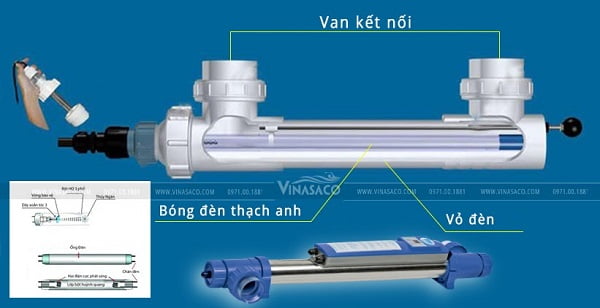 cấu tạo đèn khử khuẩn bể bơi
