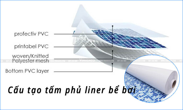 Mô phỏng cấu tạo của tấm phủ Liner bể bơi