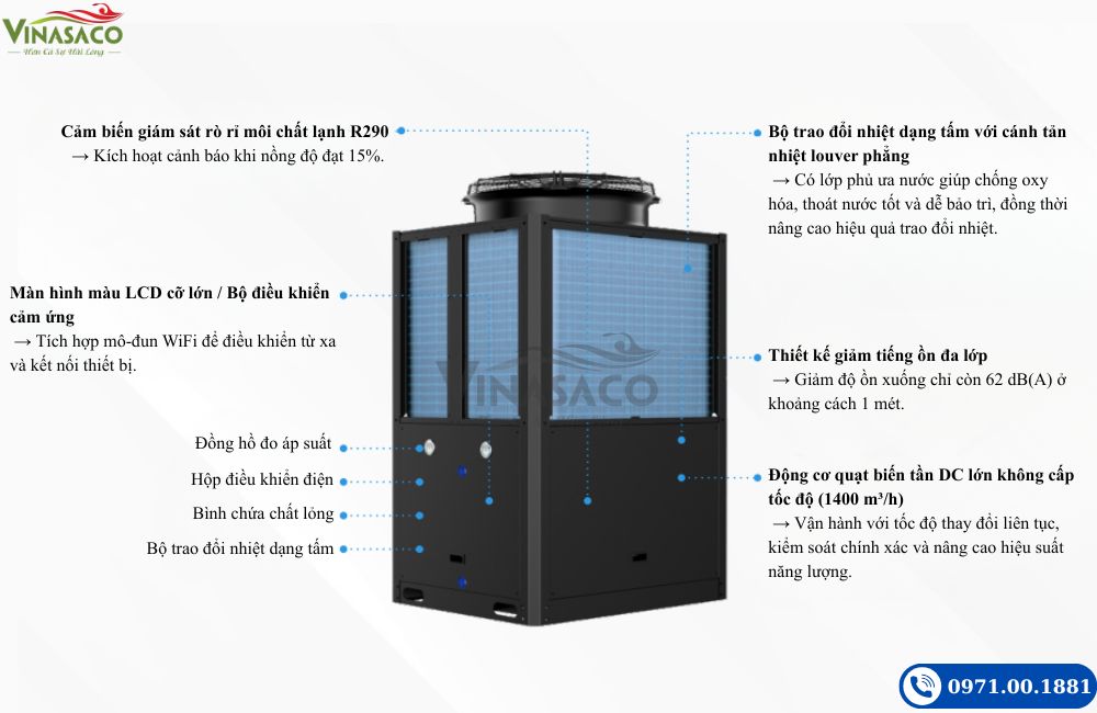 Các thành phần của máy bơm nhiệt nước nóng Power World R290 Commercial Series