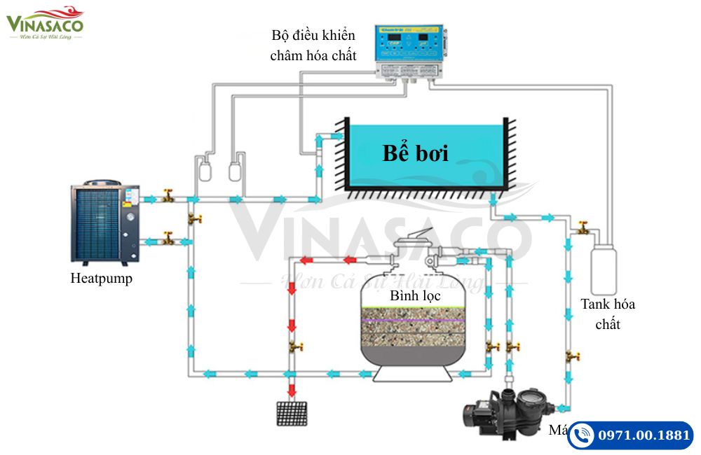 Sơ đồ vòng tuần hoàn nước bể bơi