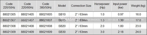 Thông số kỹ thuật các các mã sản phẩm thuộc series SB