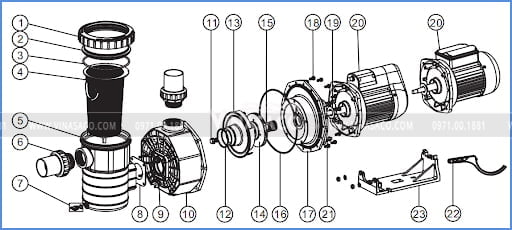 Bản vẽ mô phỏng cấu tạo bơm Emaux SB