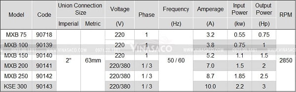 Thông số kỹ thuật máy bơm bể bơi minder MXB