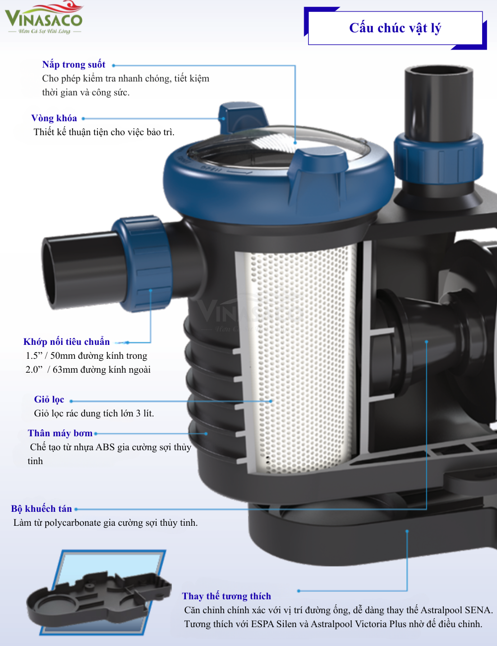 Cấu chúc vật lý máy bơm bể bơi Emaux E-Turbo Variable Speed