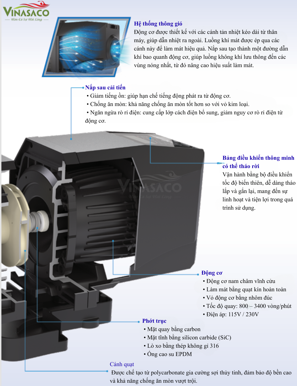 công nghệ máy bơm bể bơi Emaux E-Turbo Variable Speed