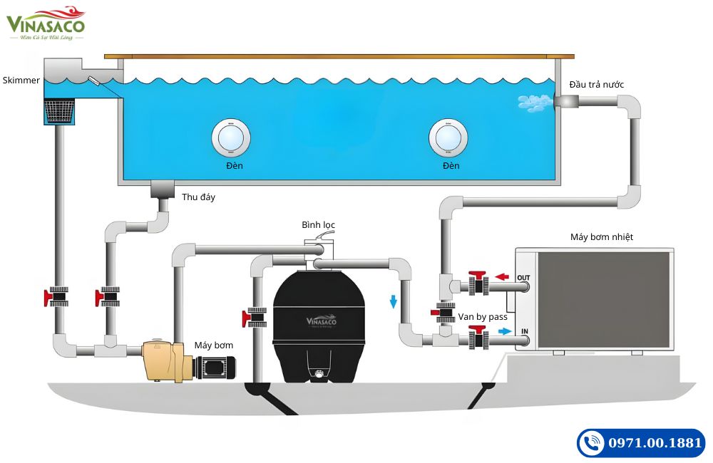 hệ thống bể bơi với máy bơm nhiệt