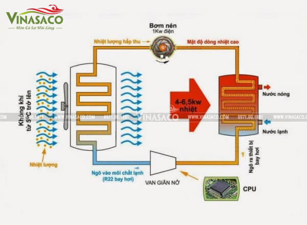 hệ thống vận hành của máy gia nhiệt bể bơi Sirac LSQ-RP