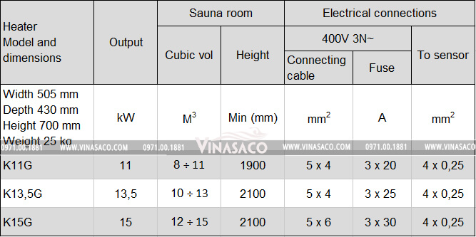Bảng thông số kỹ thuật tương ứng với các công suất máy xông khô