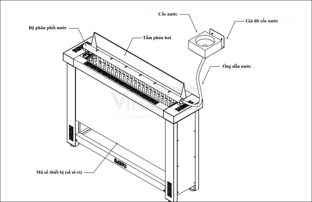 Các thành phần của máy xông hơi khô Sawo Helius