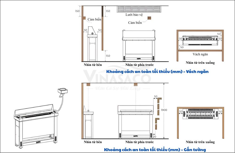 Khoảng cách lắp đặt máy xông hơi khô Sawo Heli