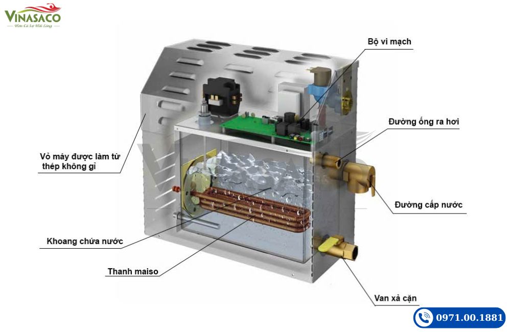 Cấu tạo máy xông hơi ướt