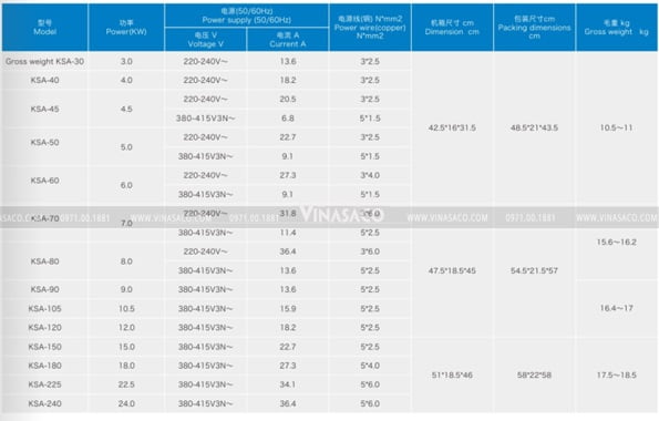 Bảng thông số máy xông hơi coast ksa series