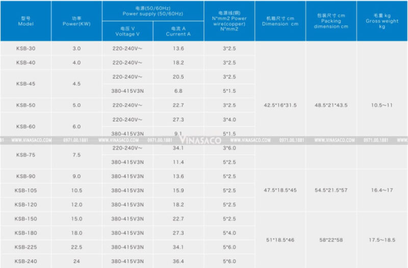 Bảng thông số kỹ thuật chi tiết các model thuộc dòng máy xông KSB
