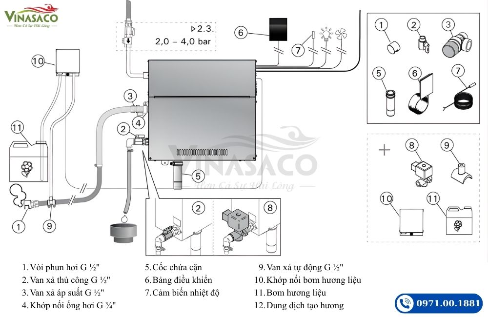 Các thành phần của máy xông hơi ướt Harvia HGD
