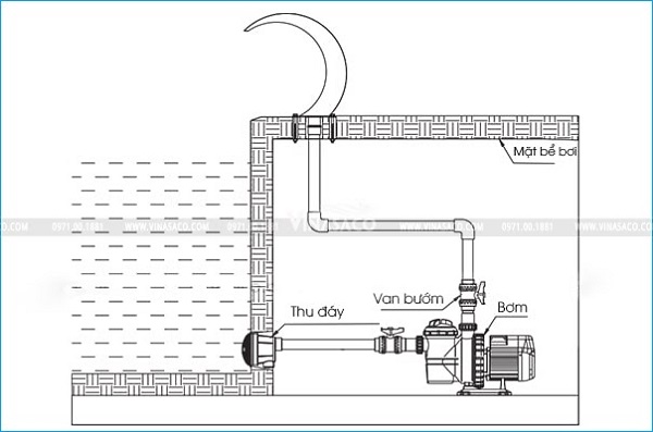 Cách lắp đặt cây phun nước