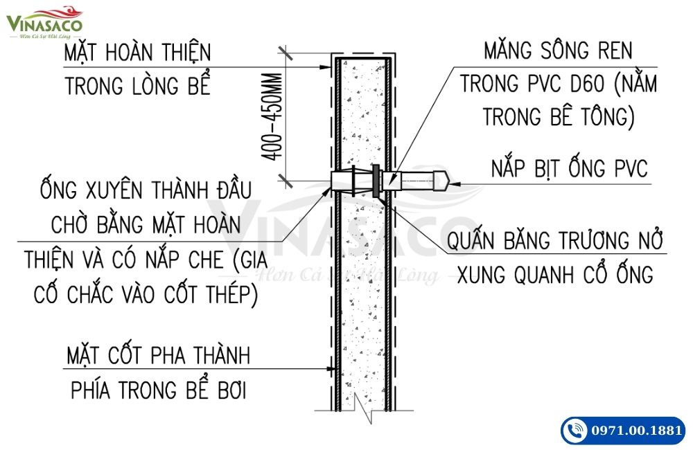 Công nghệ lắp đặt ống xuyên thành bể bơi chống thấm bằng băng trương nở