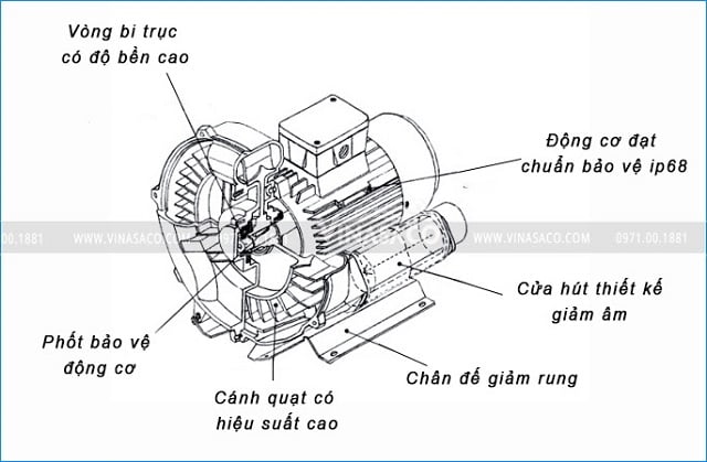 tạo ra máy không khí