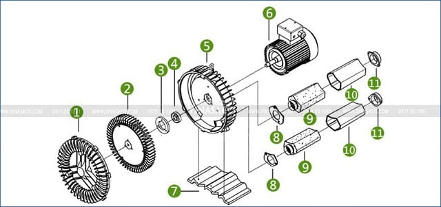 Cấu tạo máy thổi khí bể bơi Kripsol SKH250