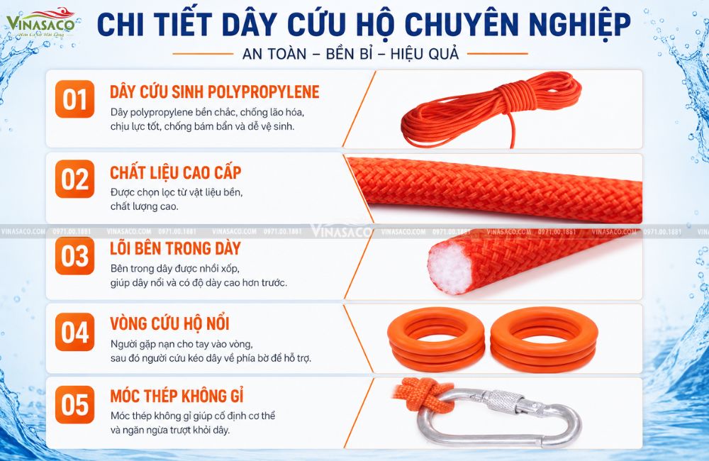Chi tiết cấu tạo dây cứu hộ dưới nước 30m màu cam