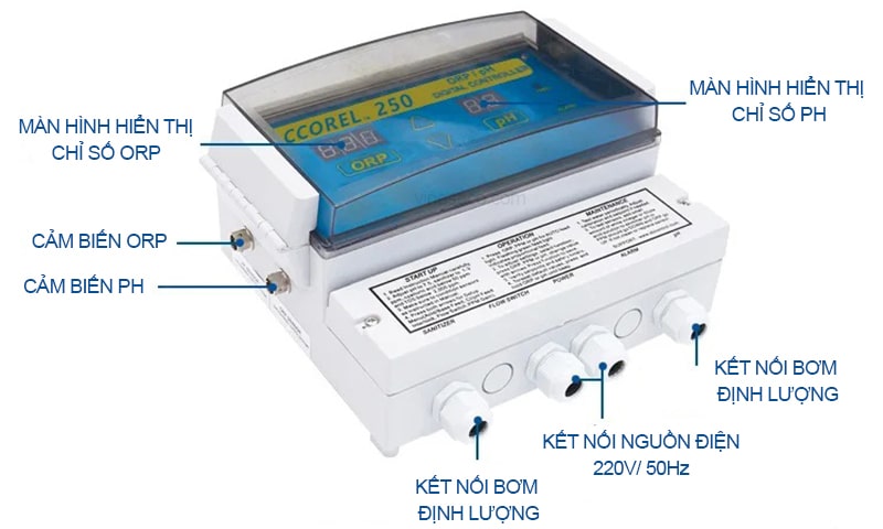 Cấu tạo của bảng điều khiển Ccorel