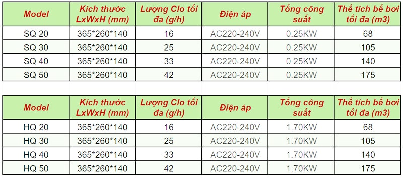 Thông số kỹ thuật các model Laswim HQ và SQ