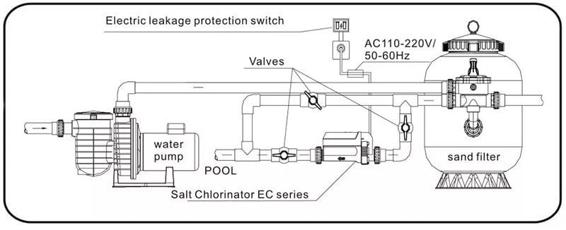Sơ đồ lắp đặt máy tách Clo từ muối ăn Laswim EC