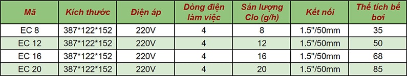 Thông số kỹ thuật các mã sản phẩm trong series điện phân muối EC