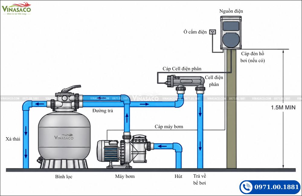 sơ đồ lắp đặt máy điện phân muối Emaux SSC Series